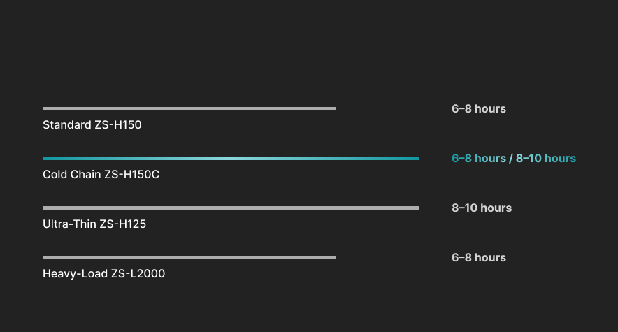 Runtime Comparison