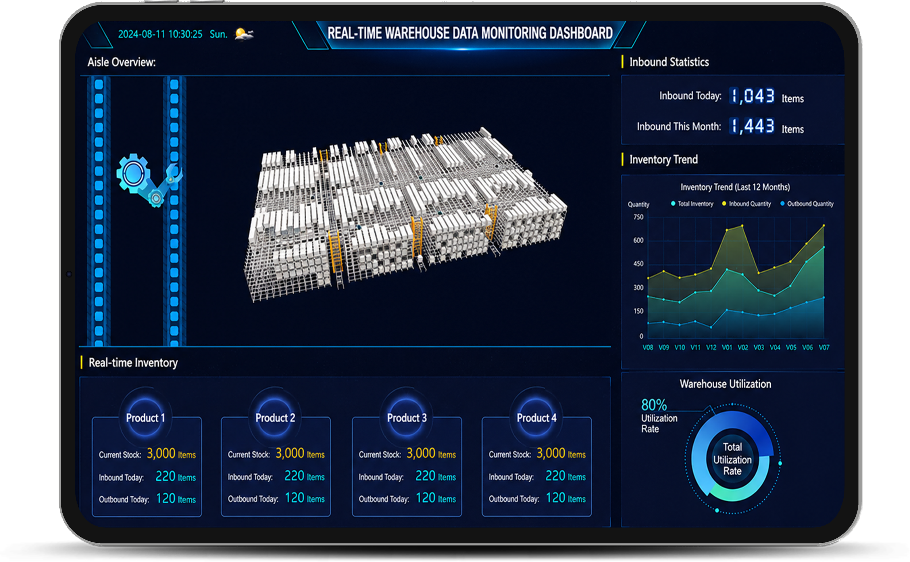 Digital Twin Simulation
